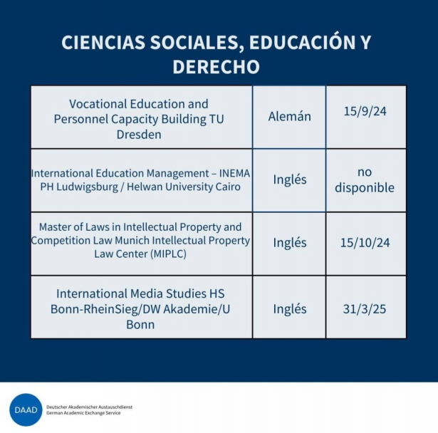 imagen Becas EPOS para posgrados en Alemania