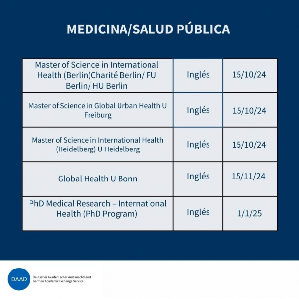 imagen Becas EPOS para posgrados en Alemania