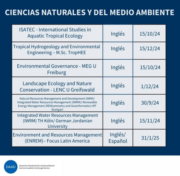 imagen Becas EPOS para posgrados en Alemania