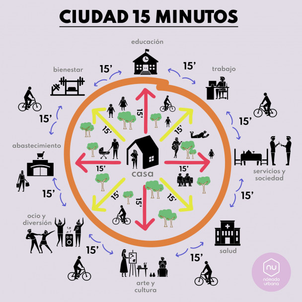 imagen Realizan un mapeo para incentivar formas saludables para movilizarse