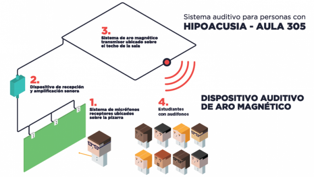 imagen Equiparon un aula con dispositivo para personas con hipoacusia