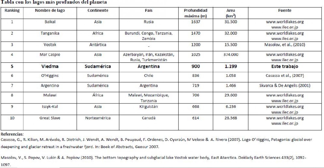 imagen El lago más profundo de América y el quinto del mundo está en la Patagonia argentina