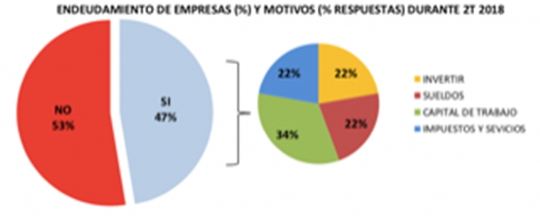 imagen El nivel de actividad de la metalmecánica mendocina disminuyó 5,97% entre el primer y el segundo trimestre