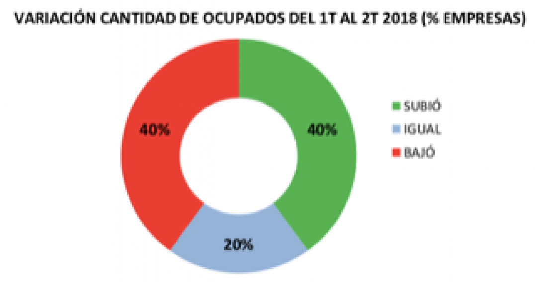 imagen El nivel de actividad de la metalmecánica mendocina disminuyó 5,97% entre el primer y el segundo trimestre