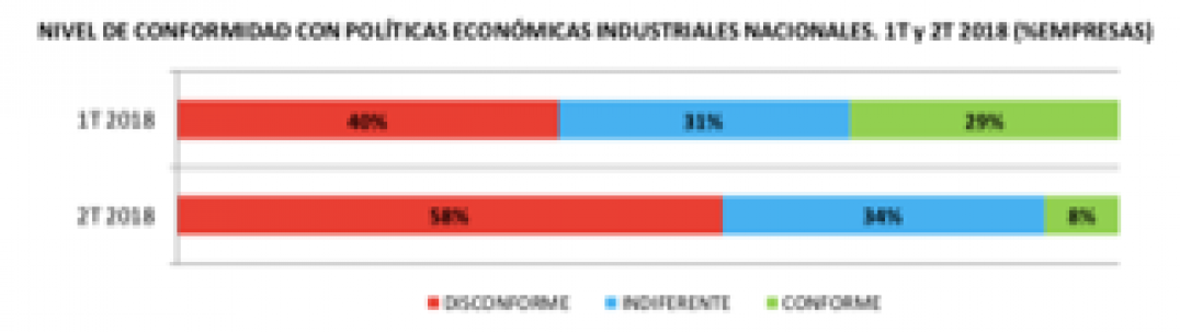 imagen El nivel de actividad de la metalmecánica mendocina disminuyó 5,97% entre el primer y el segundo trimestre