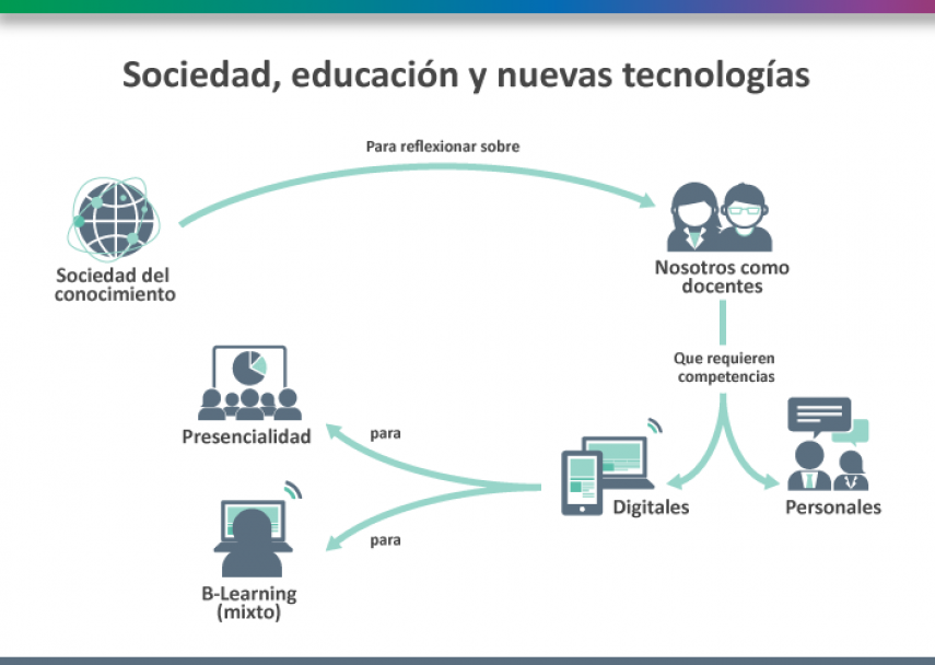 imagen Docentes se capacitan en Sociedad, Educación y TIC