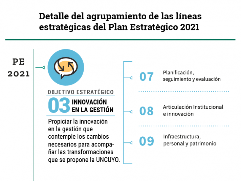 imagen Presentaron seguimiento del Plan Estratégico