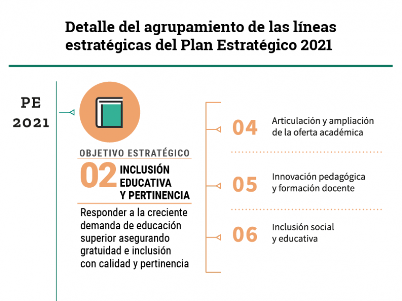 imagen Presentaron seguimiento del Plan Estratégico