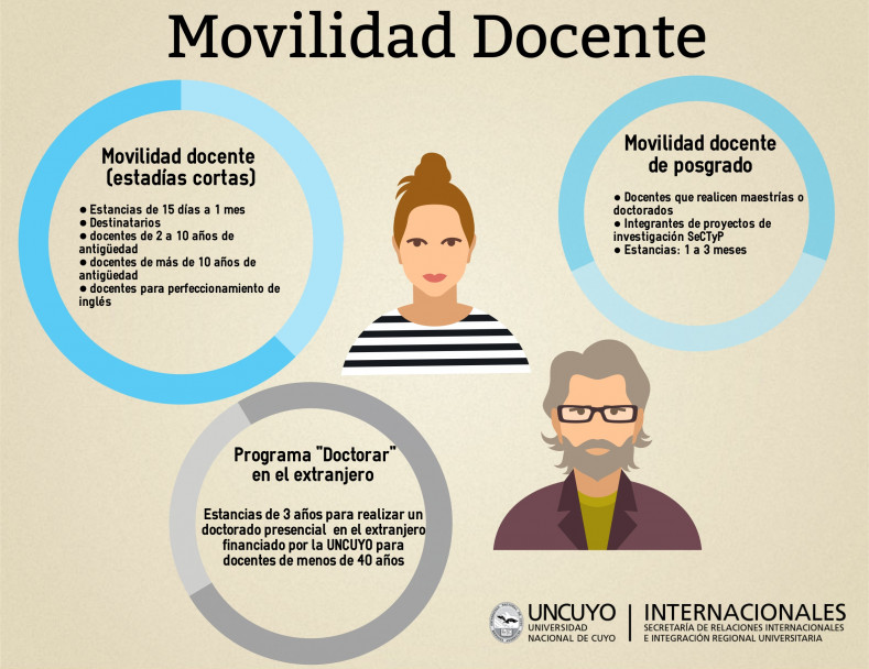 imagen Programas de Movilidad Docente