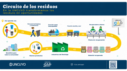 imagen 3- El circuito de los residuos