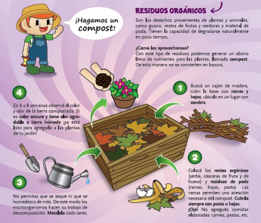 Cómo hacer un compost en casa - UNCUYO Separa sus residuos