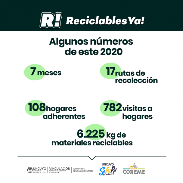 imagen La UNCUYO recuperó más de 6 toneladas de residuos por medio de Reciclables Ya