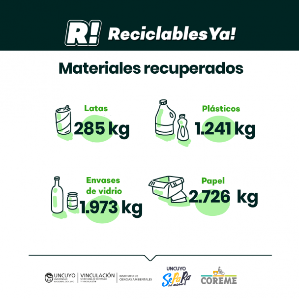 imagen La UNCUYO recuperó más de 6 toneladas de residuos por medio de Reciclables Ya