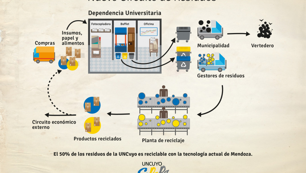 imagen Nuestro circuito