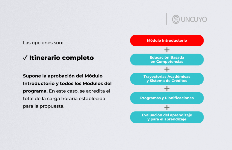 imagen Itinerario formativo