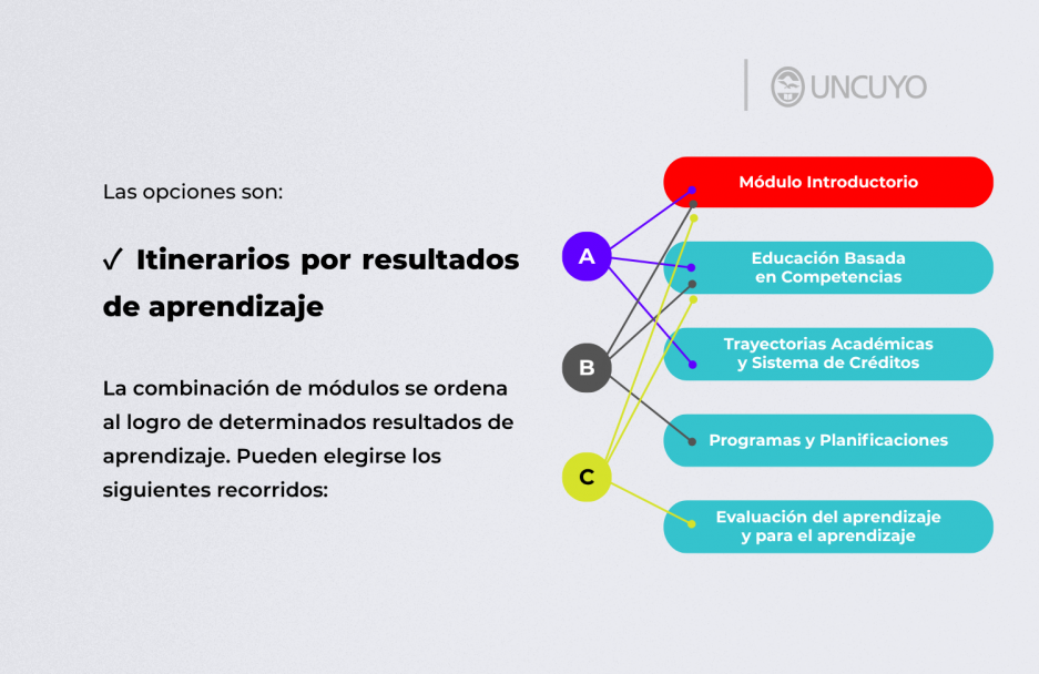 imagen Itinerario formativo