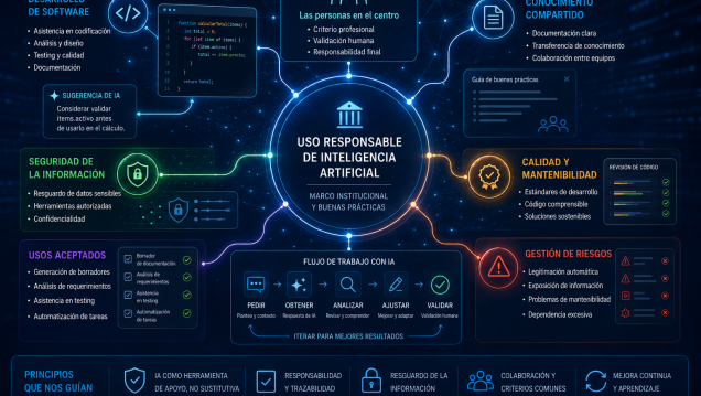 imagen Buenas prácticas en el uso de la IA