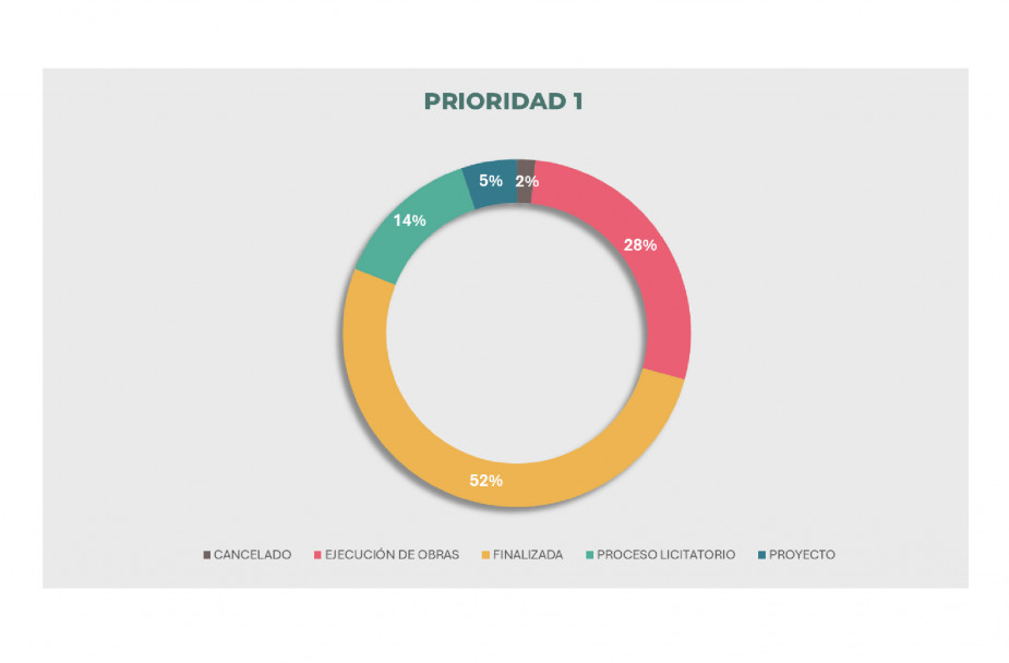 imagen Infraestructura