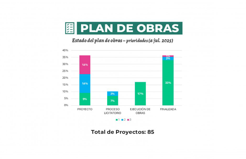 imagen Infraestructura