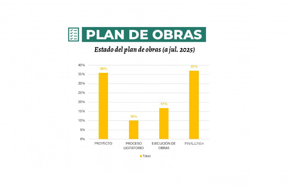 imagen Infraestructura