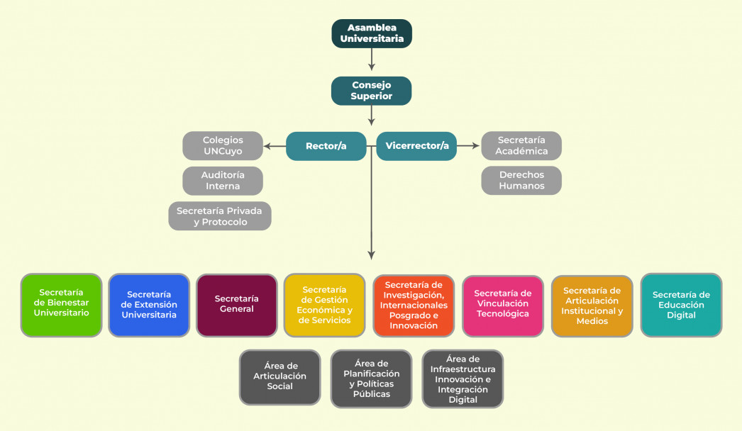 imagen Organigrama