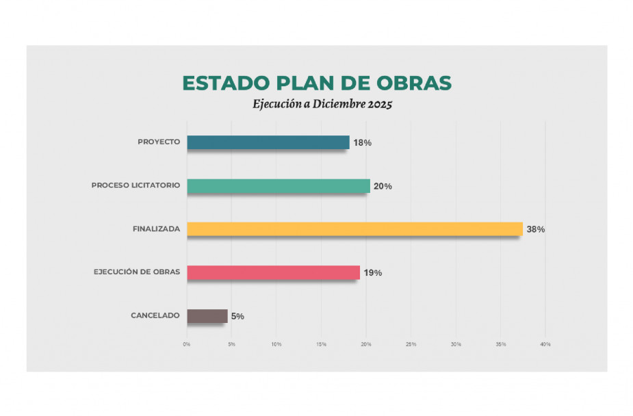 imagen Infraestructura