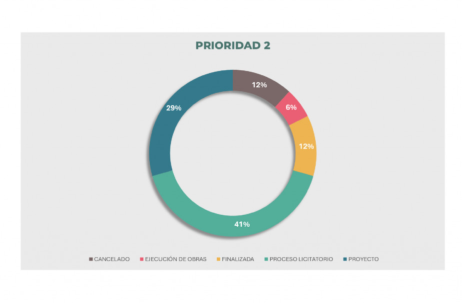 imagen Infraestructura