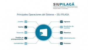 imagen Instructivo SIU-Pilagá