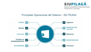 imagen Principales Operaciones del Sistema SIU Pilagá