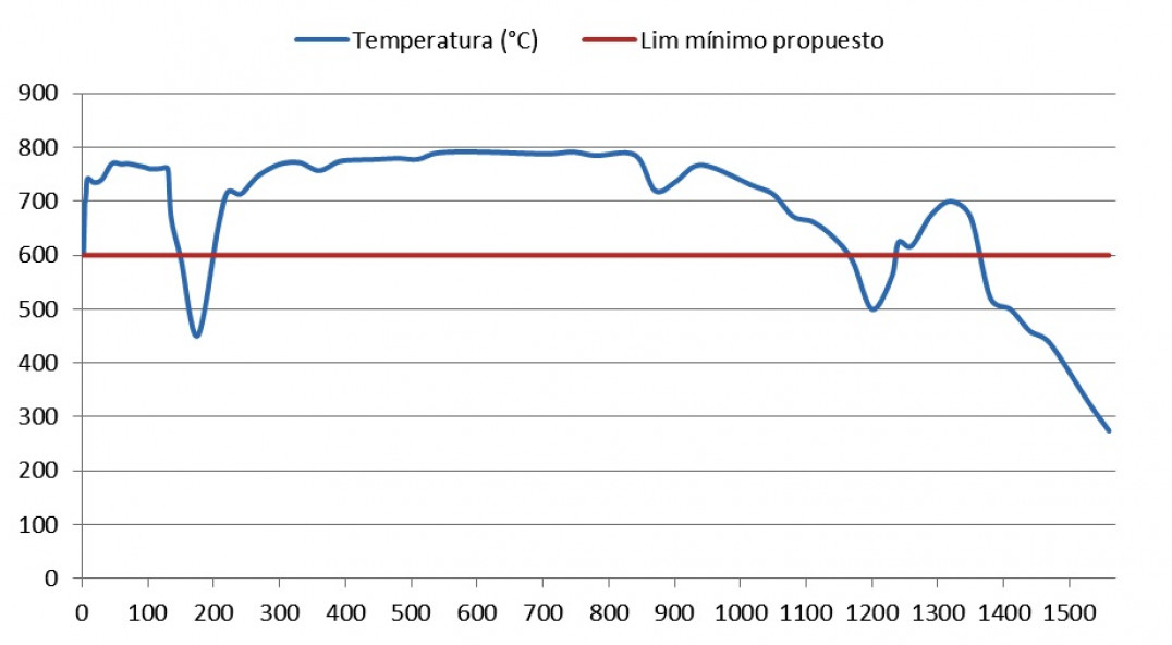 imagen Finalizó la primer etapa del proyecto glicerina como combustible para combatir heladas