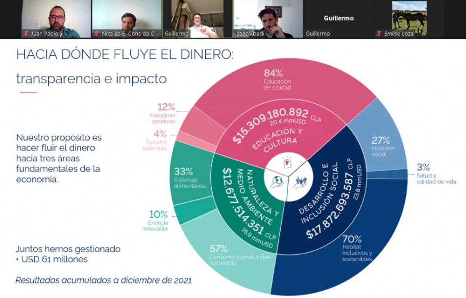 imagen Intercambiaron experiencias sobre el desarrollo integral humano   