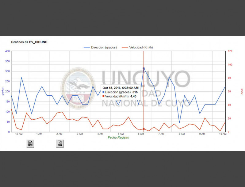 imagen Inician estudio de factibilidad de aprovechamiento eólico en la UNCuyo